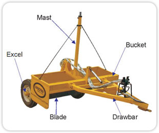 Bucket Scrapper for Laser Land Leveler